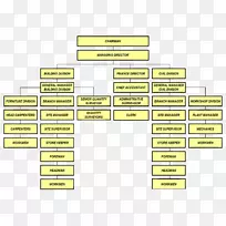 组织结构组织结构图业务费雷罗温泉-组织结构
