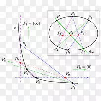 Pascal定理射影平面射影几何命题-Pascal