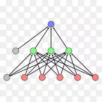 多层感知器前馈神经网络机器学习人工神经网络前馈神经网络