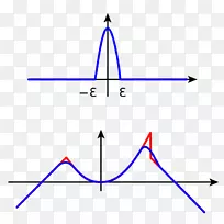 消声器函数分析数学Diracδ函数-数学