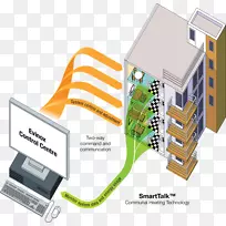 计算机网络通信线路.HVAC控制系统