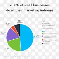 品牌小企业营销-商业图表宣传图片