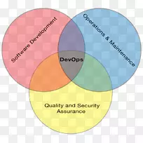 DevOps敏捷软件开发图信息自动化-Othello
