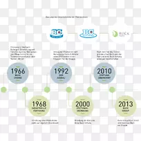 化学Buck-Chemie GmbH根分析技术标签