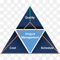 交付项目管理三角质量成本