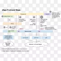 电子智能契约比特币区块链加密货币比特币