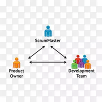 Scrum敏捷软件开发计算机软件团队-Scrum团队