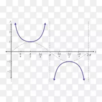 函数线的余切割线三角函数图