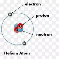 图中氦原子质子电荷氦原子