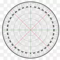 量角器圆度模板旋转-360度
