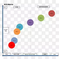 成长-份额矩阵波士顿咨询集团营销品牌营销