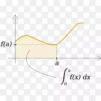 多重积分函数数学图解