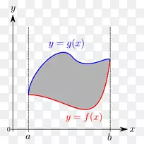 函数数学的面积Riemann积分积图