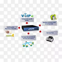 信息系统组织技术-VoIP
