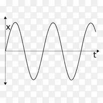 函数振荡-圆波的简谐运动摆图