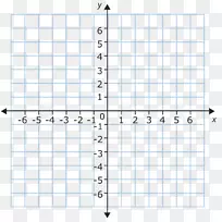 函数数学平面的笛卡尔坐标系平面图