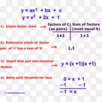 二次方程二次函数分解数学-数学