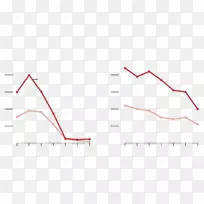 直线点角线