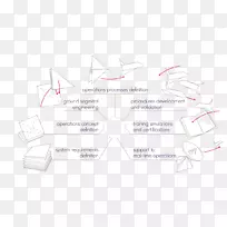 纸图-地球/飞行/火车