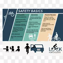 自行车轨道自行车道路交通安全自行车安全信息图道路