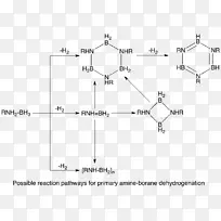 氨硼烷脱氢-有机金属化学
