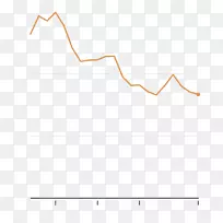 直线点角线