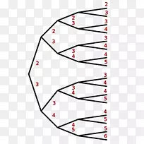 线点角字体线