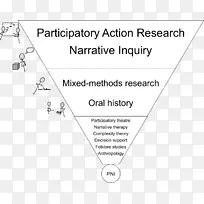 叙事探究定性研究叙事疗法-科学