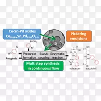 催化化学图钯催化偶联反应给药