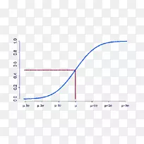 线角点字体线