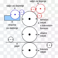 白色人类行为点角字体角