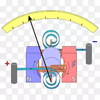 电流计电压表电流表电磁线圈工艺磁铁.