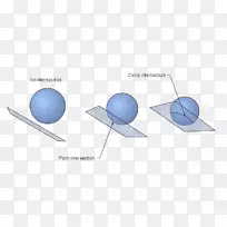 平面-球面相交线-球面相交几何-三维球面