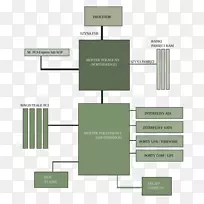 计算机实例和外壳urządzenie wejś-wyjśica芯片组设备输入/输出-计算机