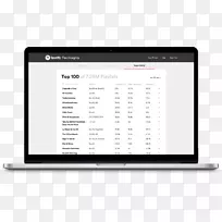 仪表板管理业务Spotify计算机软件业务