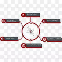 web开发Magento电子商务软件开发web设计web设计
