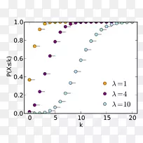 泊松分布概率分布学生的t分布随机变量Bernoulli分布-分布