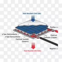 热电冷却热电发电机热电效应空冷热电材料其它