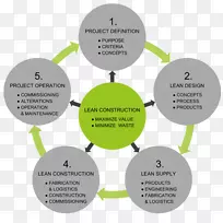 精益建筑精益制造建筑工程精益软件开发