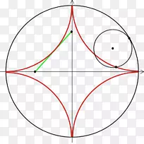 极坐标系圆方程角圆