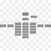 COPIC组织企业管理行业-企业