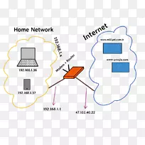 网络地址转换因特网协议计算机网络ip地址传输控制协议
