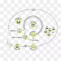 敏捷软件开发Scrum项目管理敏捷管理