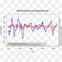 经济分析局经济经季节性调整的国内生产总值年率