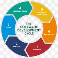 web开发系统开发生命周期软件开发过程计算机软件开发周期