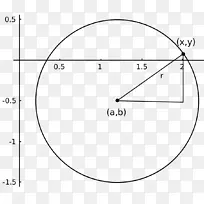 圆参数方程三角形椭圆圆
