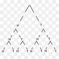 树形图三角形数学概率三角形