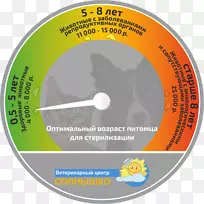 Solnyshko灭菌光盘阉割科学.灭菌