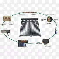 太阳能热水器太阳能泵太阳能集热器-太阳能手册