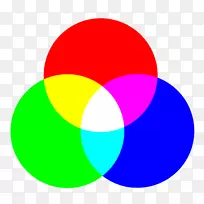 RGB颜色模型标志CMYK颜色模型-三色